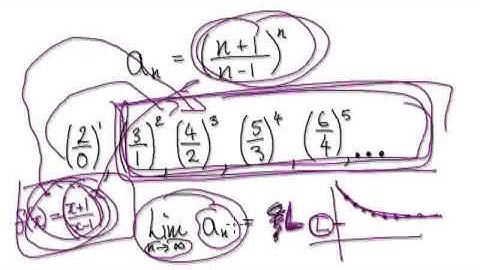 Video 2470 - Limit of a sequence - Example - Part 1/2