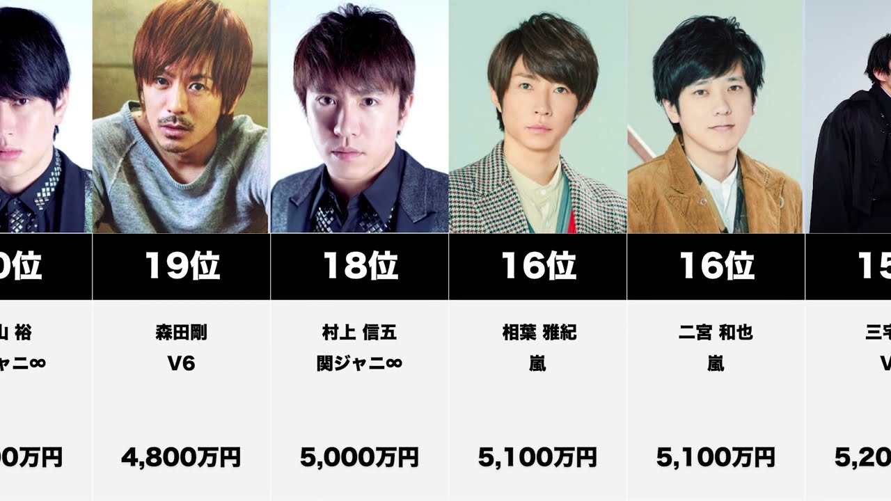 芸能人 給料 ジャニーズ