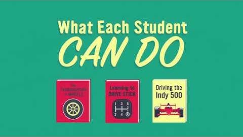 Zone of Proximal Development – Video Podcast