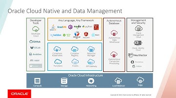 Plan, Develop, Test, and Deploy to Oracle Cloud with GitLab