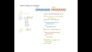 Blind 75 Problem #2 C# Valid Anagram CSharp Solution