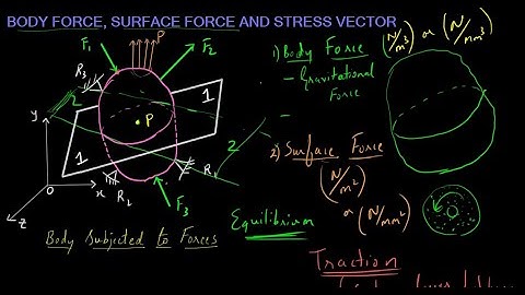 2. STRESS ANALYSIS | STRESS VECTORS | STATE OF STRESS AT A POINT | RECTANGULAR STRESS COMPONENT