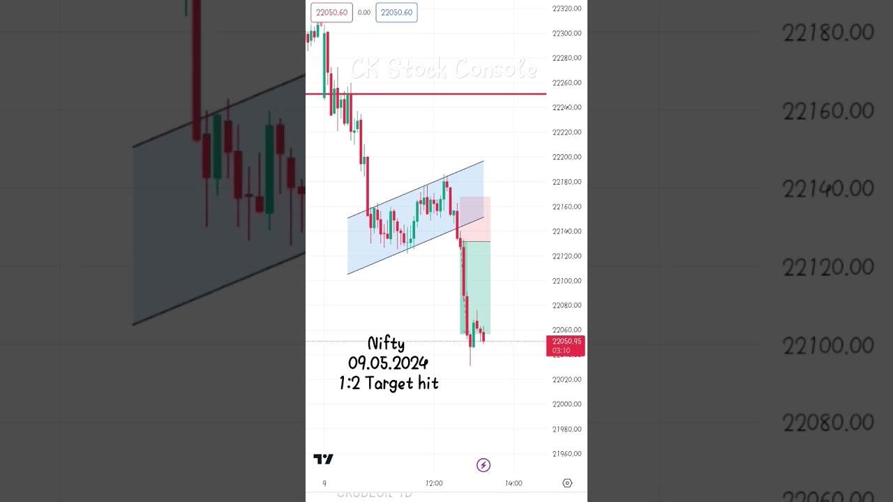 Nifty//09.05.2024//1:2 Target hit