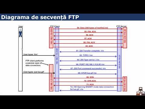 Video: Cum activez TLS în Wireshark?