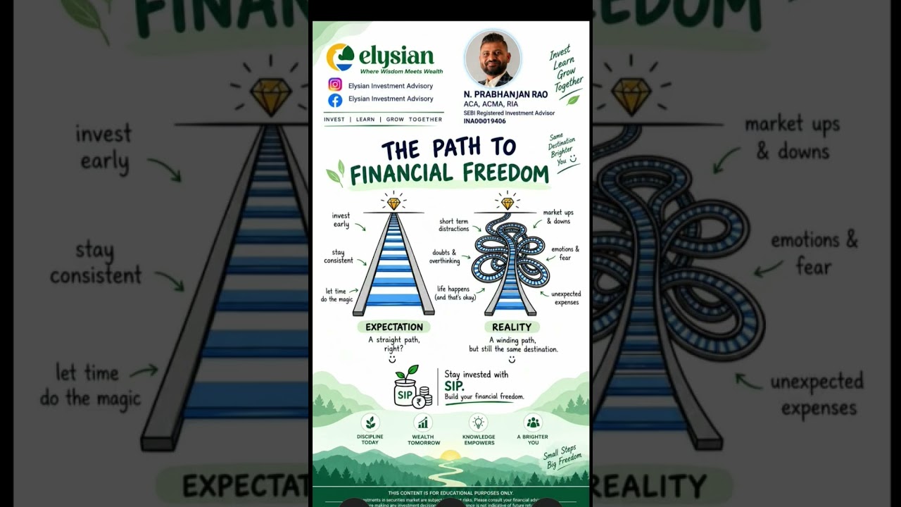 “THE ROAD TO FINANCIAL FREEDOM” #stockmarket #shortsfeed #trending #update #financialfreedom #yt,