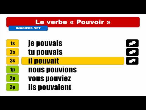 French Verb Pouvoir Conjugation Chart
