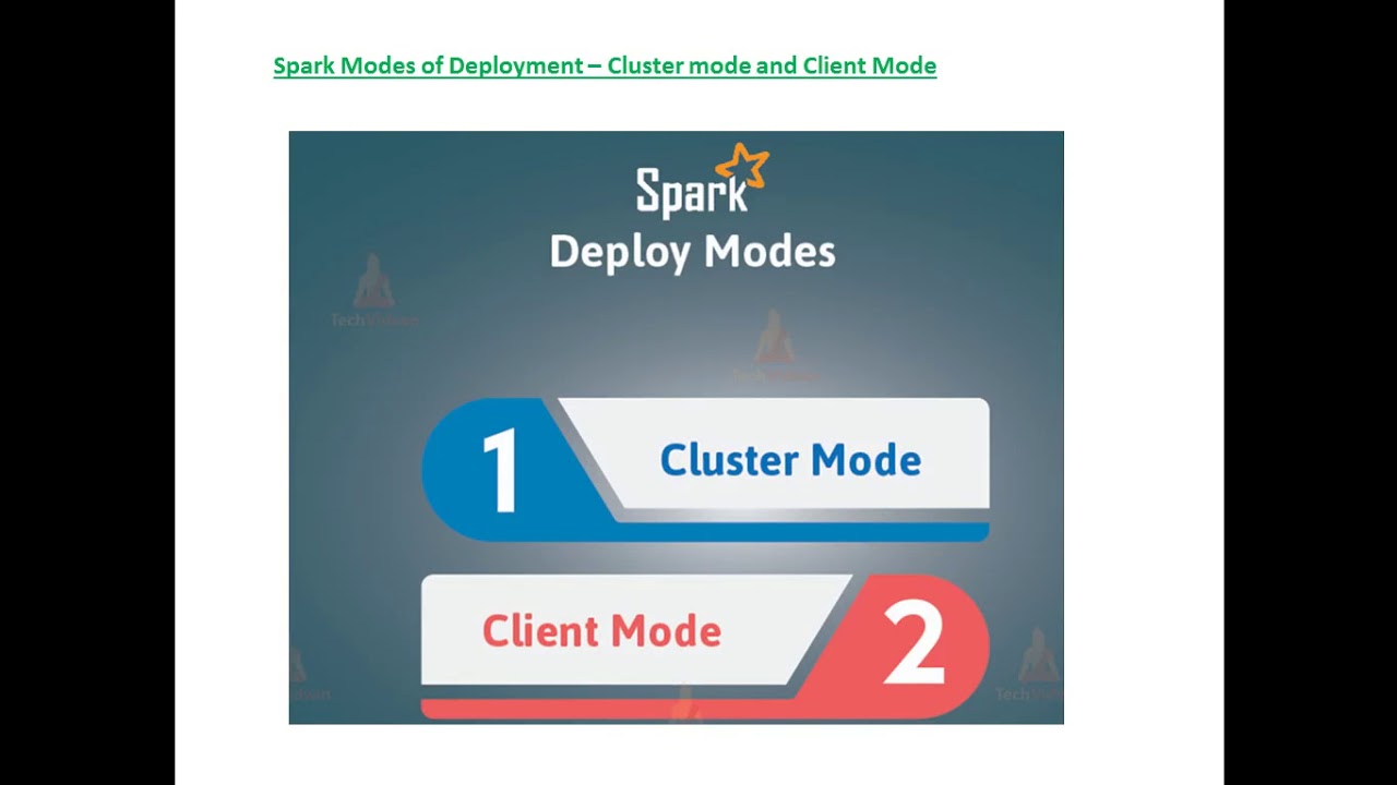 Apache Spark - CLUSTER MODES && DEPLOY MODES - YouTube