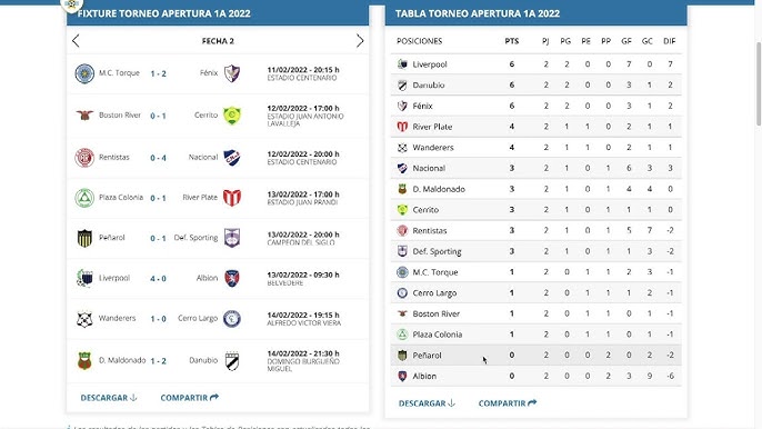 Primera Division Uruguay, Clausura 2022, Fecha 1: Resultados