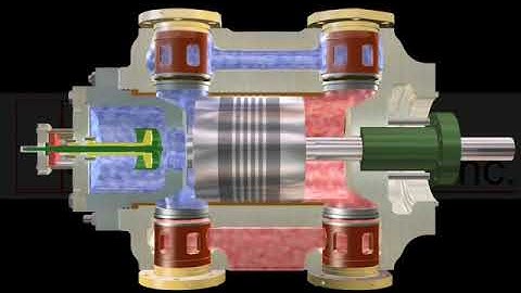 Nguyên lý Xy lanh khí nén tác dụng kép #ebookbkmt #cylinder