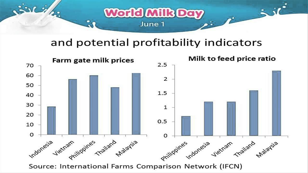 Dairy in Southeast Asia: A Rapid overview of key trends and some issues