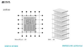 BIM介紹&amp;BIM是什麼&amp;3D建築資訊模型技術運用