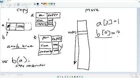 Rule of 5 | CSCE 221 | Spring 2022