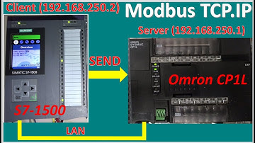 PLC S7-1500 Modbus TCP IP full tutorial