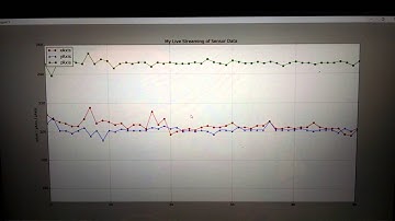 ARM Cortex Tiva C TM4C1294 ploting Accelerometer in Python