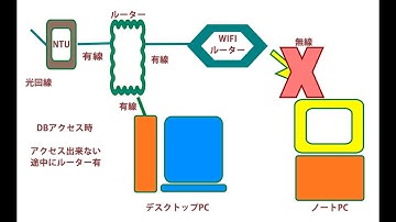 Microsoft SQL Server 2019 EXPRESSのインストールとテスト