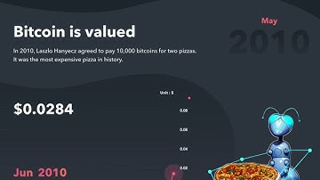 Eagle Network, Pi network price