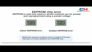 How To Inverter AC error Code E0 & F4