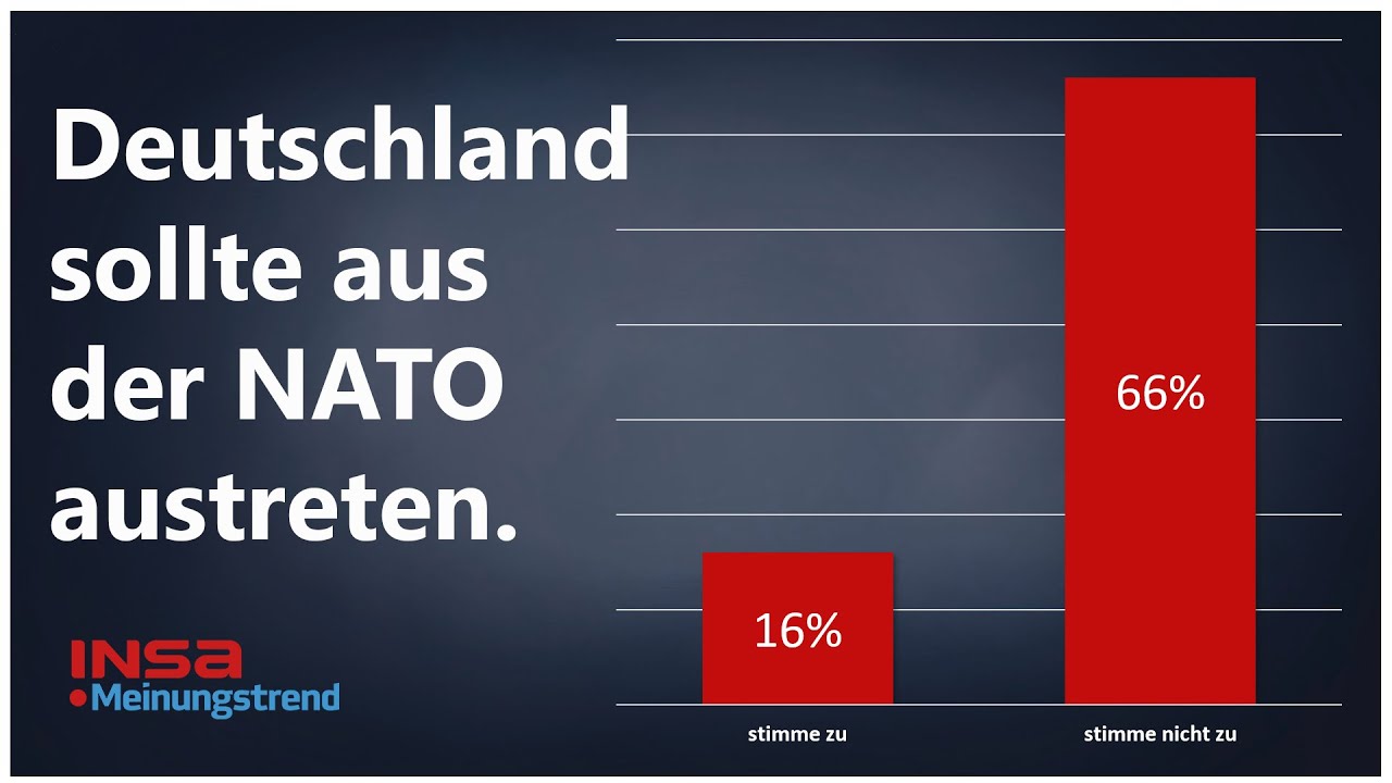 Mehrheit wünscht CDU/CSU-Regierung | INSA-Meinungstrend