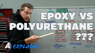 Alumilite Explains: The difference between epoxy, polyurethane, and resin screenshot 3