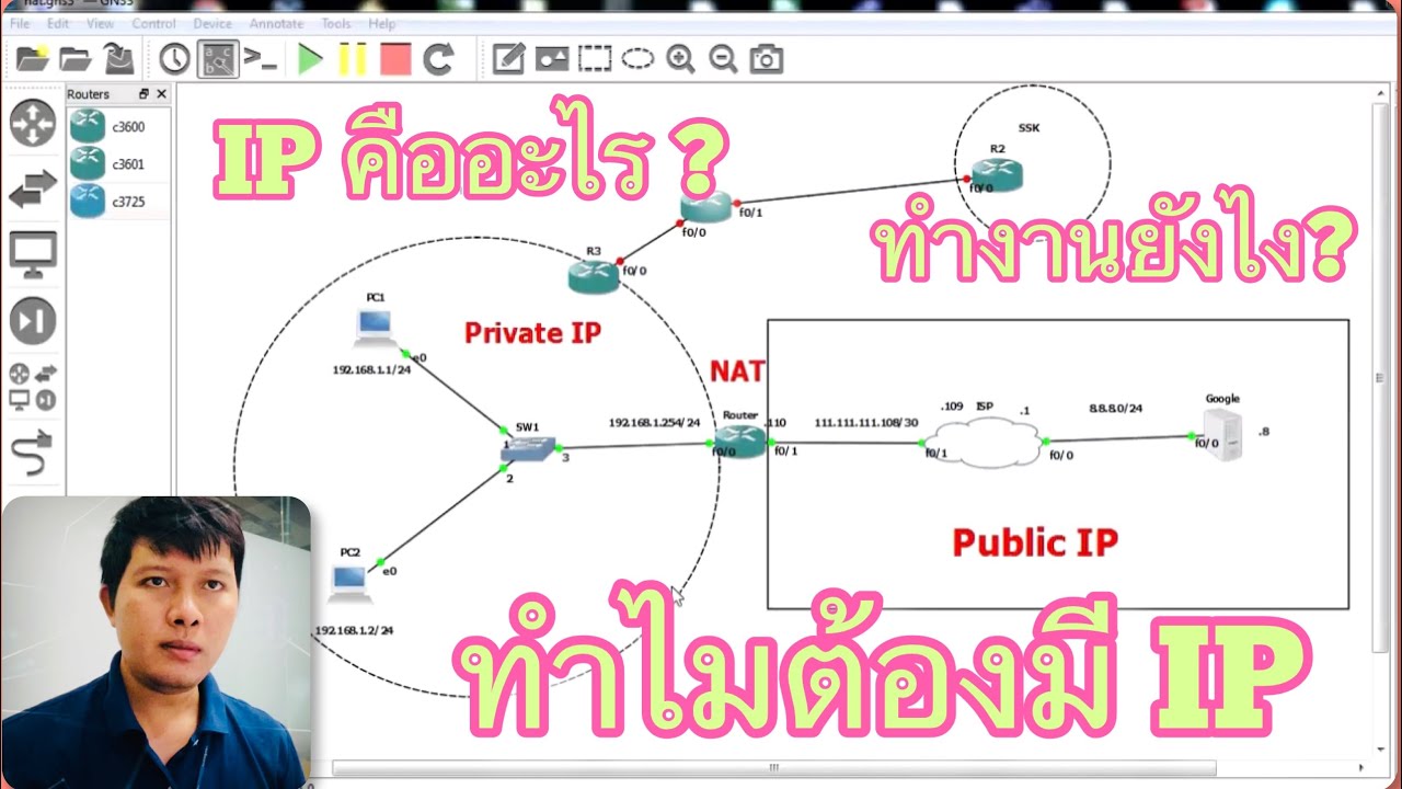 IP คืออะไร?