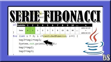 JAVA - Solución de ejercicios - Serie Fibonacci