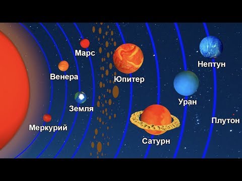 Астрономия для детей. Планеты солнечной системы