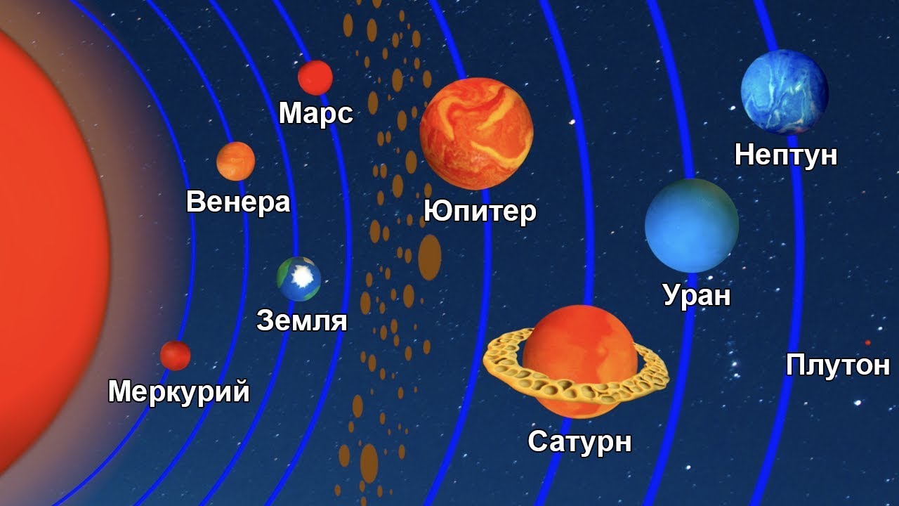 Поразительные Факты о Космосе, Которые Вы Не Знали