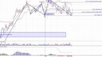 MTPredictor Update on the GBP and a look at our new NT8 add-ons