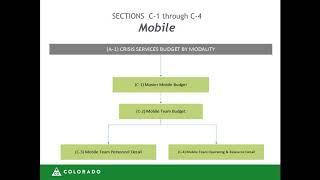 Colorado Crisis Services Pre Bidders Meeting 9-17-18