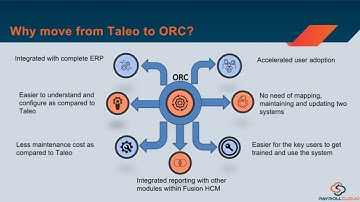 Oracle Taleo to Recruiting Cloud Migration