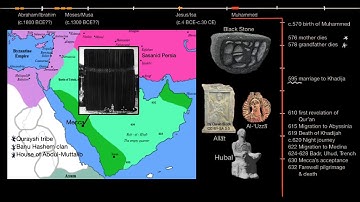 Life of Muhammad and beginnings of Islam part 1    World History   Khan Academy