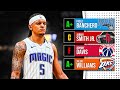 Re-Grading the 2022 NBA Draft