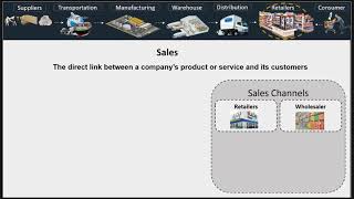 The Roles of Sales Department  المبيعات