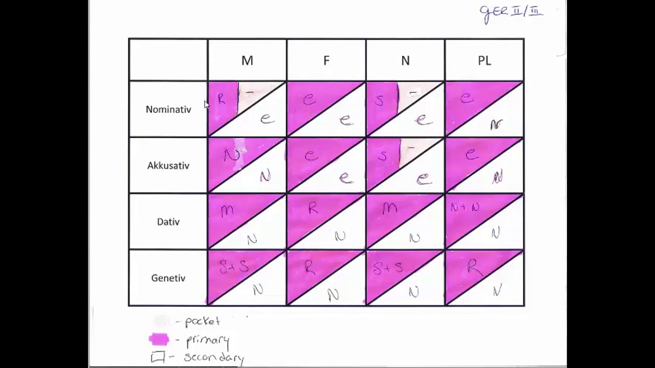 Case Chart (Top Triangle)