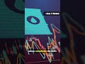 ⚠️ Oil, Inflation, and China’s Warning Signs 🌍📈