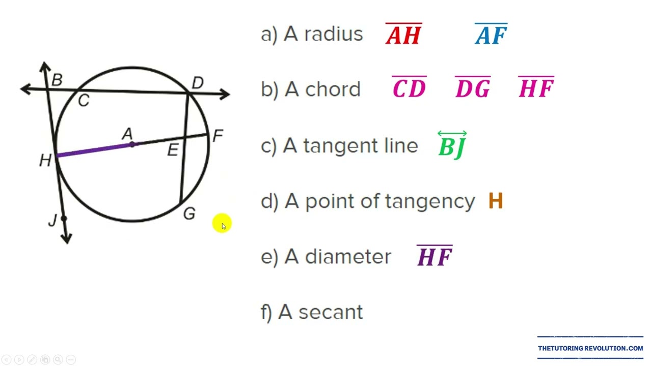 КРУГ ЧАСТЬ 1