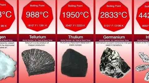 Boiling Point Comparison: Elements Of The Periodic Table