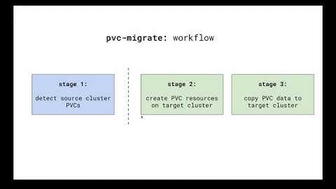 PVC Migration from OpenShift 3 to 4 with 