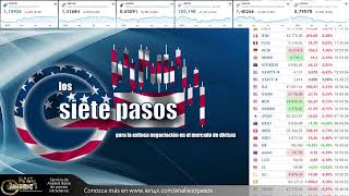 Punto 9 - Noticias Forex del 17 de Noviembre 2025