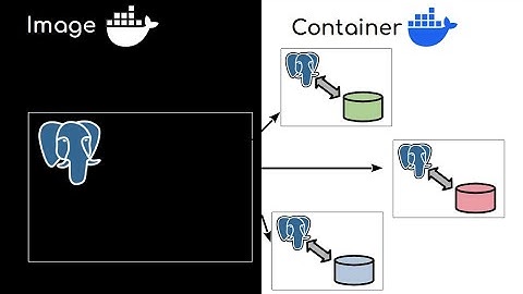 Docker e Exemplo com PostgreSQL - Engenharia e Ciência de Dados Cidadã 2025