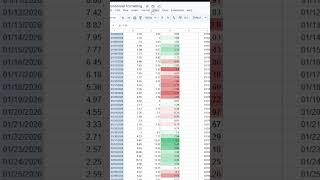 Excel Hack You Should Know (Color Scale in Seconds)