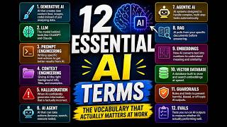 12 AI Terms You Must Know in 2026 (Stop Using AI Wrong)