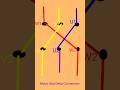 Star Delta Connection For Motor Electrical Wiring Diagram Youtubeshorts Shortfeed Shorts 