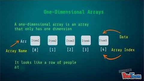 Vid 3:  eMCC 2018 Arrays in Visual Basic Programming