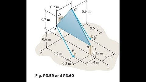 In Prob. 3.59 , determine the perpendicular distance between cable and the line joining points and .