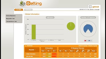 HTML Dynamic Report Creation in JMeter
