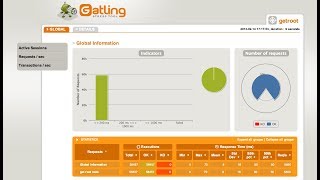 HTML Dynamic Report Creation in JMeter