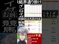 【 インサイダー競馬 】ウマ娘内であらかじめ有馬記念を走って順位を確認すれば絶対勝てる。【 必勝法 】#新人vtuber  #雑談 #ウマ娘 #有馬記念 #縦型配信 #shorts