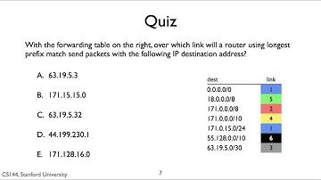英字【计算机网络导论】斯坦福大学 Introduction to Computer Networking CS 144 pn18 p18 1 10b   Longest prefix match LP
