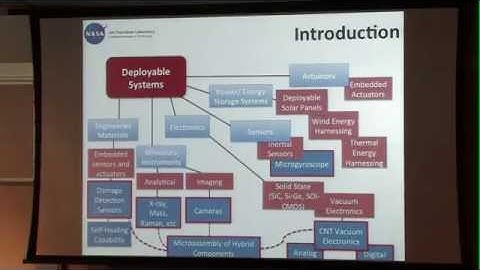 MEMS for Deployables